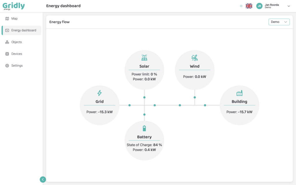 Gridly Energy dashboard voor realtime monitoring van energie, batterijopslag en netcapaciteit