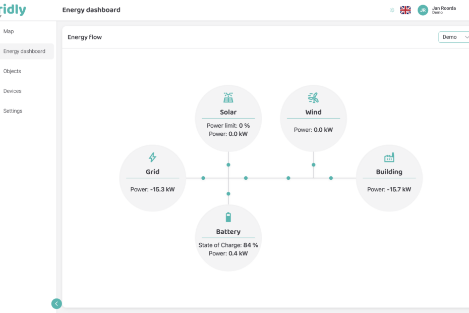 Gridly Energy dashboard voor realtime monitoring van energie, batterijopslag en netcapaciteit