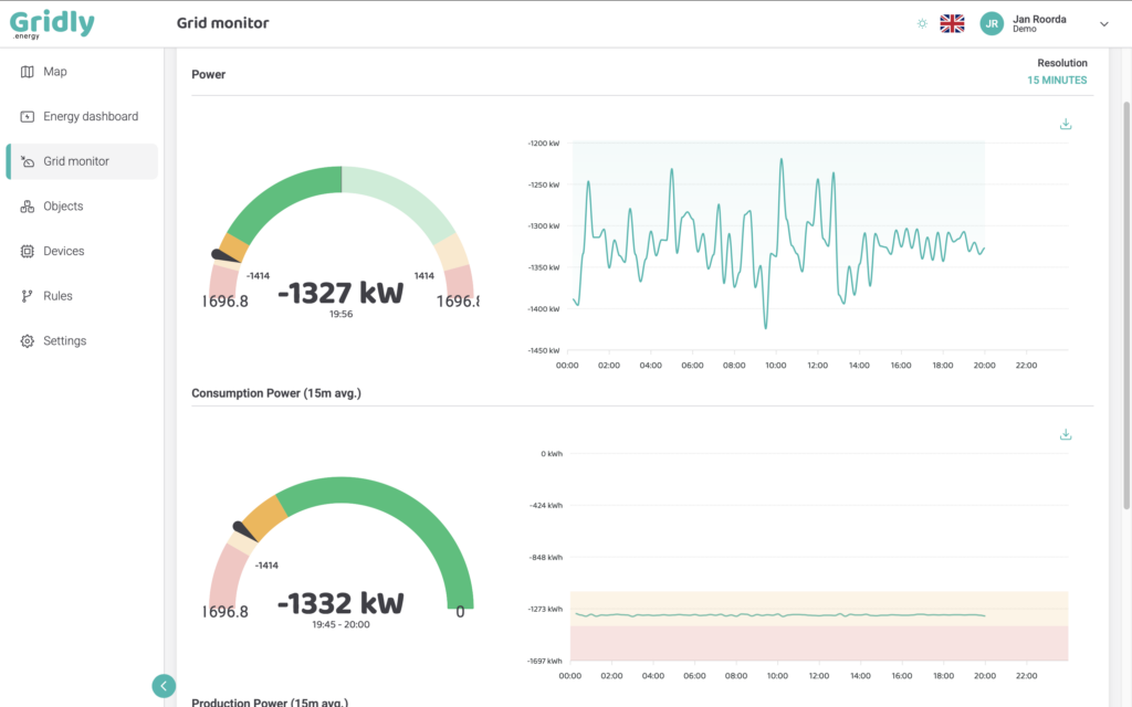 Gridly Energy grid monitor showing capacity usage and peak load intervals